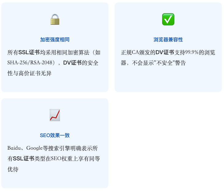 DV证书